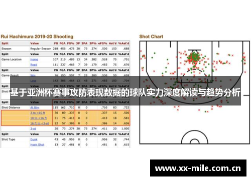 基于亚洲杯赛事攻防表现数据的球队实力深度解读与趋势分析 基于亚洲杯赛事攻防表现数据的球队实力深度解读与趋势分析