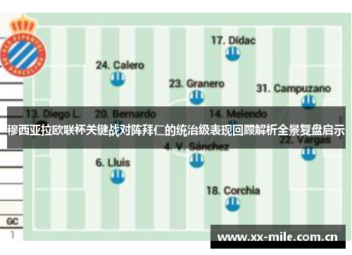 穆西亚拉欧联杯关键战对阵拜仁的统治级表现回顾解析全景复盘启示 穆西亚拉欧联杯关键战对阵拜仁的统治级表现回顾解析全景复盘启示